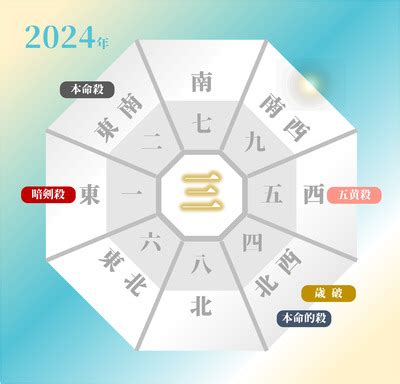 方位 吉方|【2024年版】「方位学」とは？ 吉方位にすると良い。